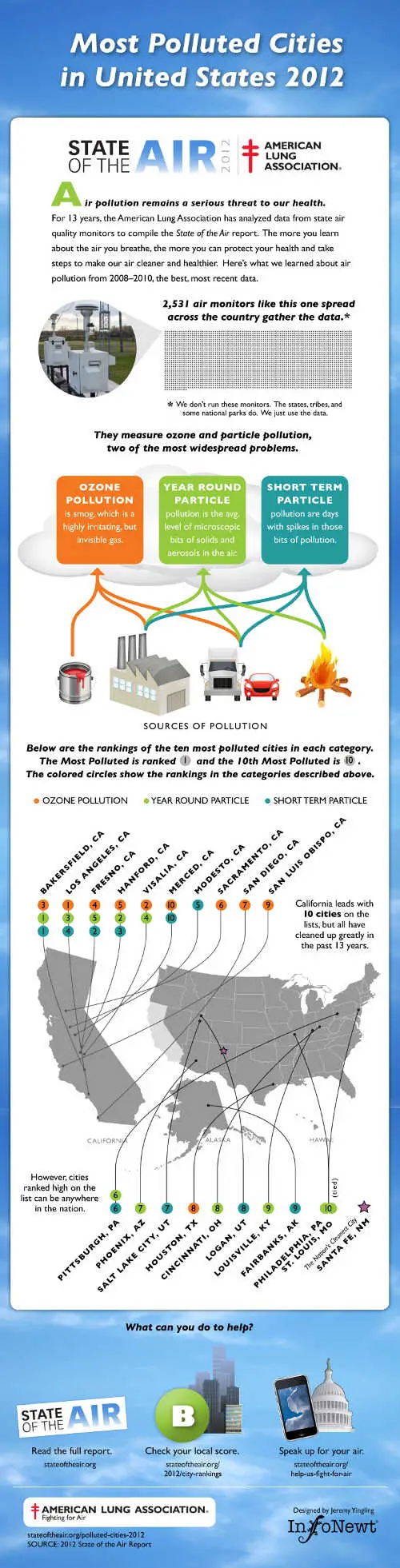 most-polluted-cities-2012-infographic